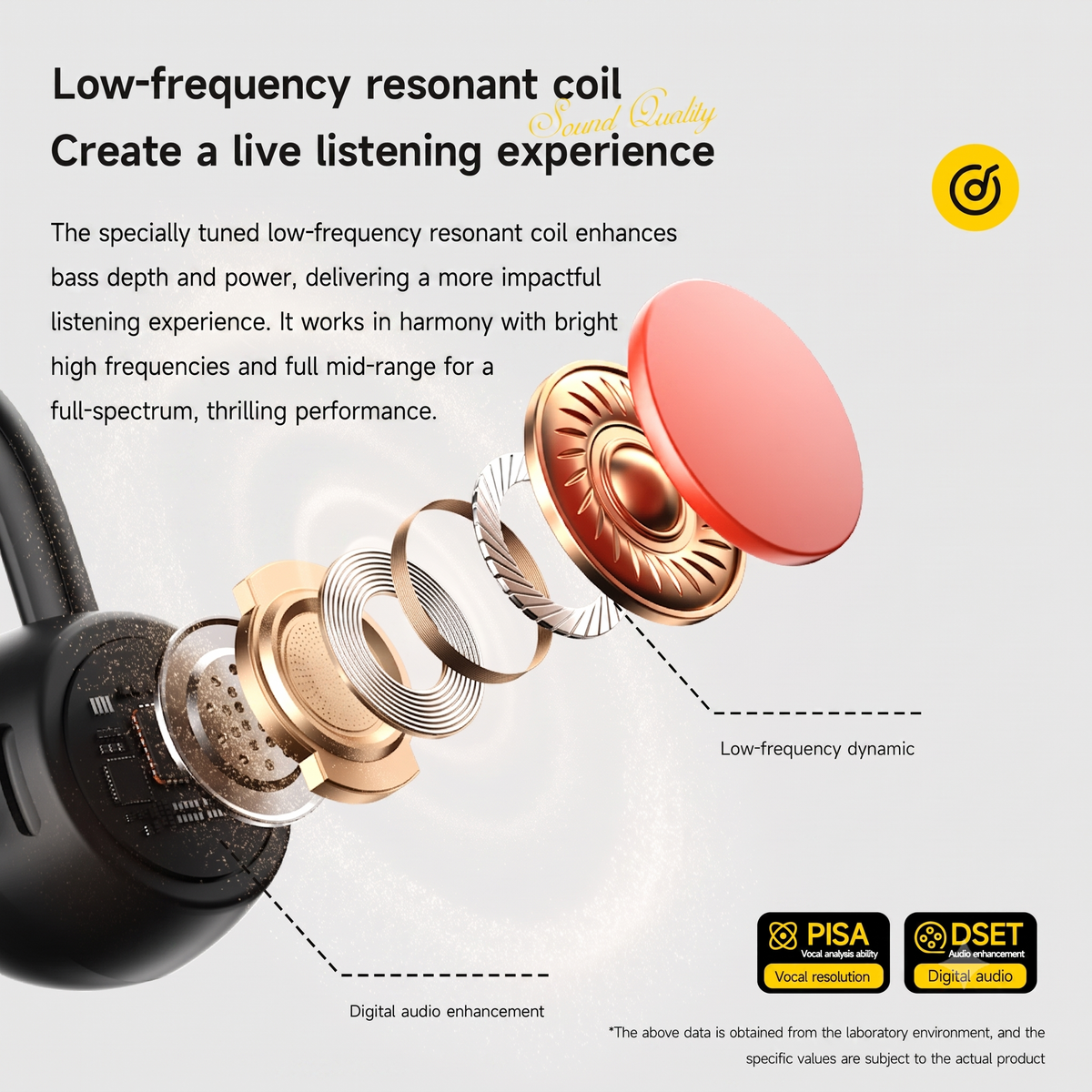 Exploded view diagram of a headphone's low-frequency resonant coil, showing a black earcup, metallic copper and silver coils, and a red magnetic component, with explanatory text on bass depth and power.