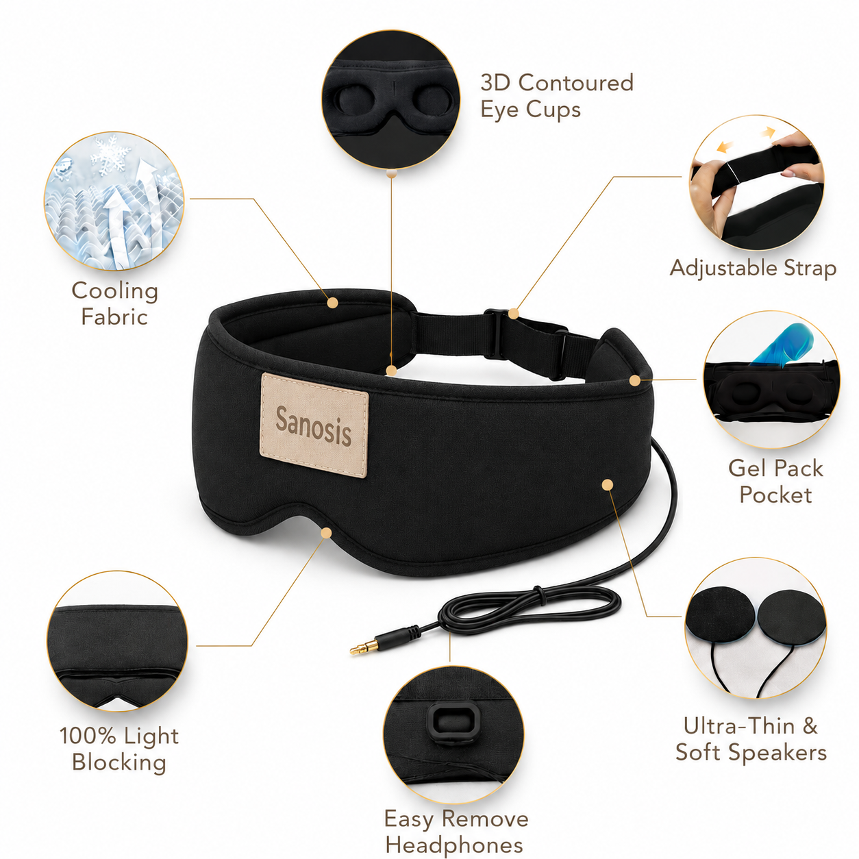 Black Sanosis eye mask with an attached wired headphone jack, shown on a white background with callout circles highlighting features such as 3D contoured eye cups, adjustable strap, cooling fabric, gel pack pocket, 100% light blocking, and ultra-thin soft speakers.