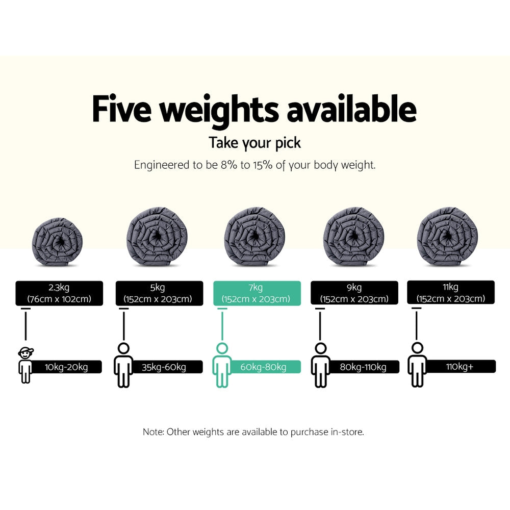 Chart showing five different weight options for a product with corresponding dimensions and body weight ranges.